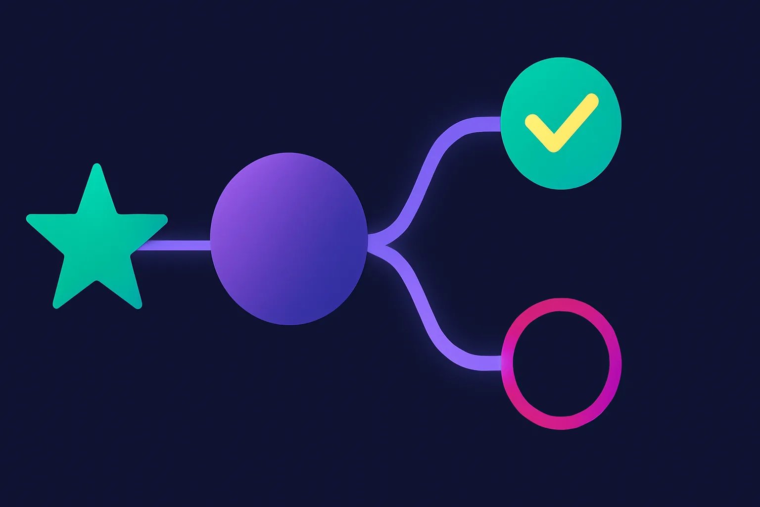 Diagram showing AI review response workflow routing positive reviews to auto-post and negative reviews to human approval